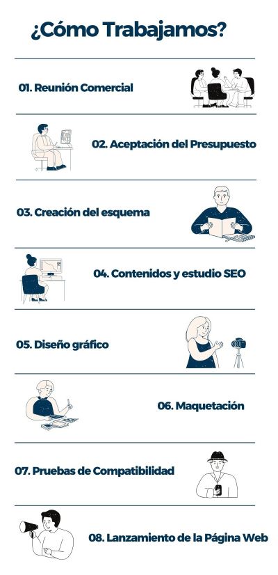 Pagina Web
